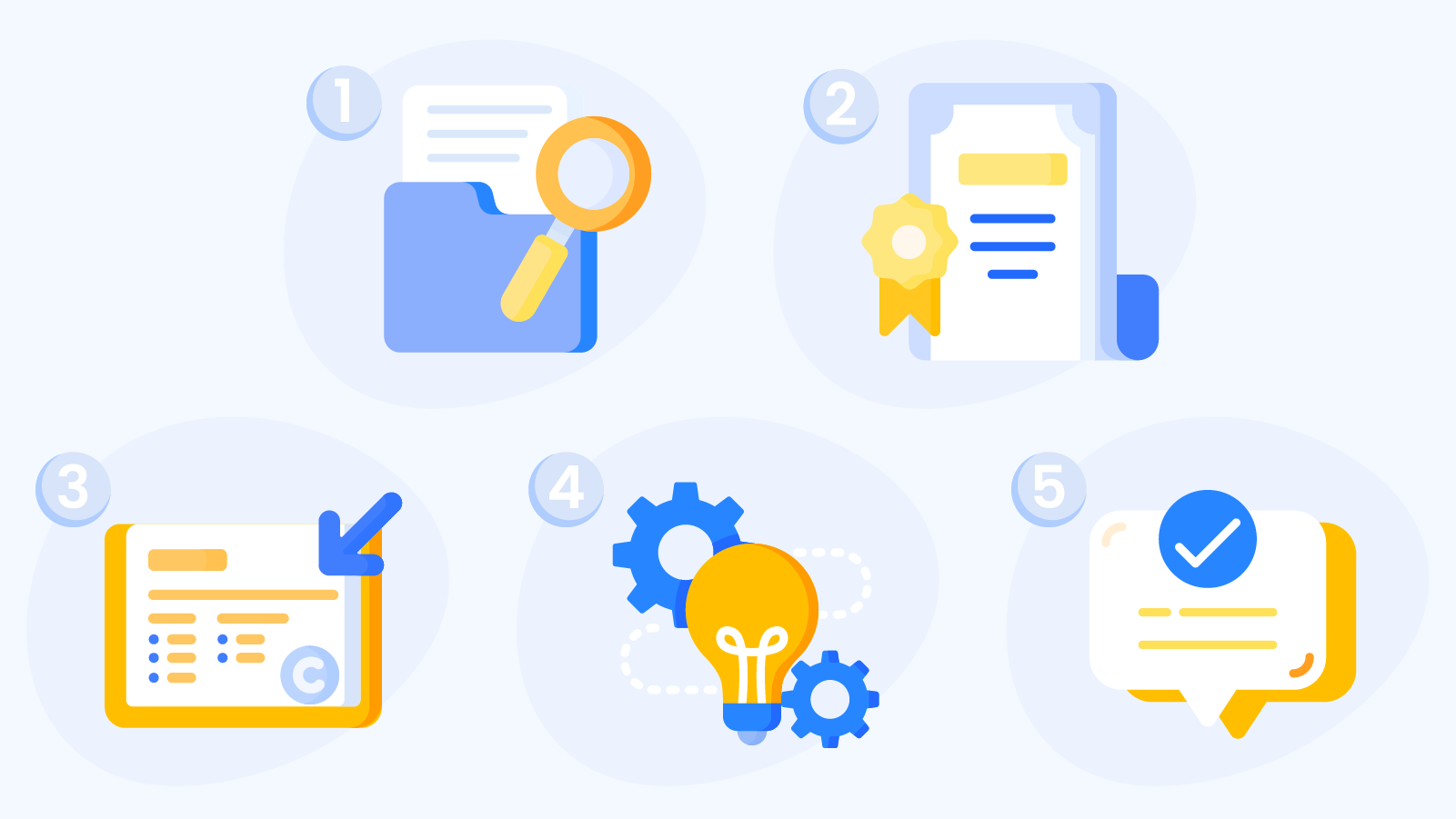 Step-by-step flowchart showing five-stage verification process for researching casino group ownership