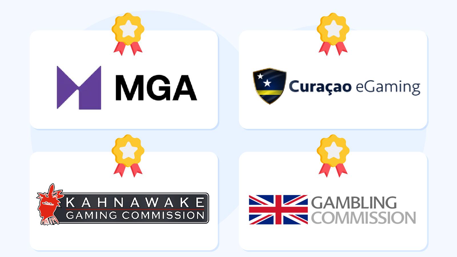 Official gambling license badges from Malta Gaming Authority, Curacao eGaming, Kahnawake Gaming Commission and UK Gambling Commission showing verified and trusted licensing for Canadian online casinos