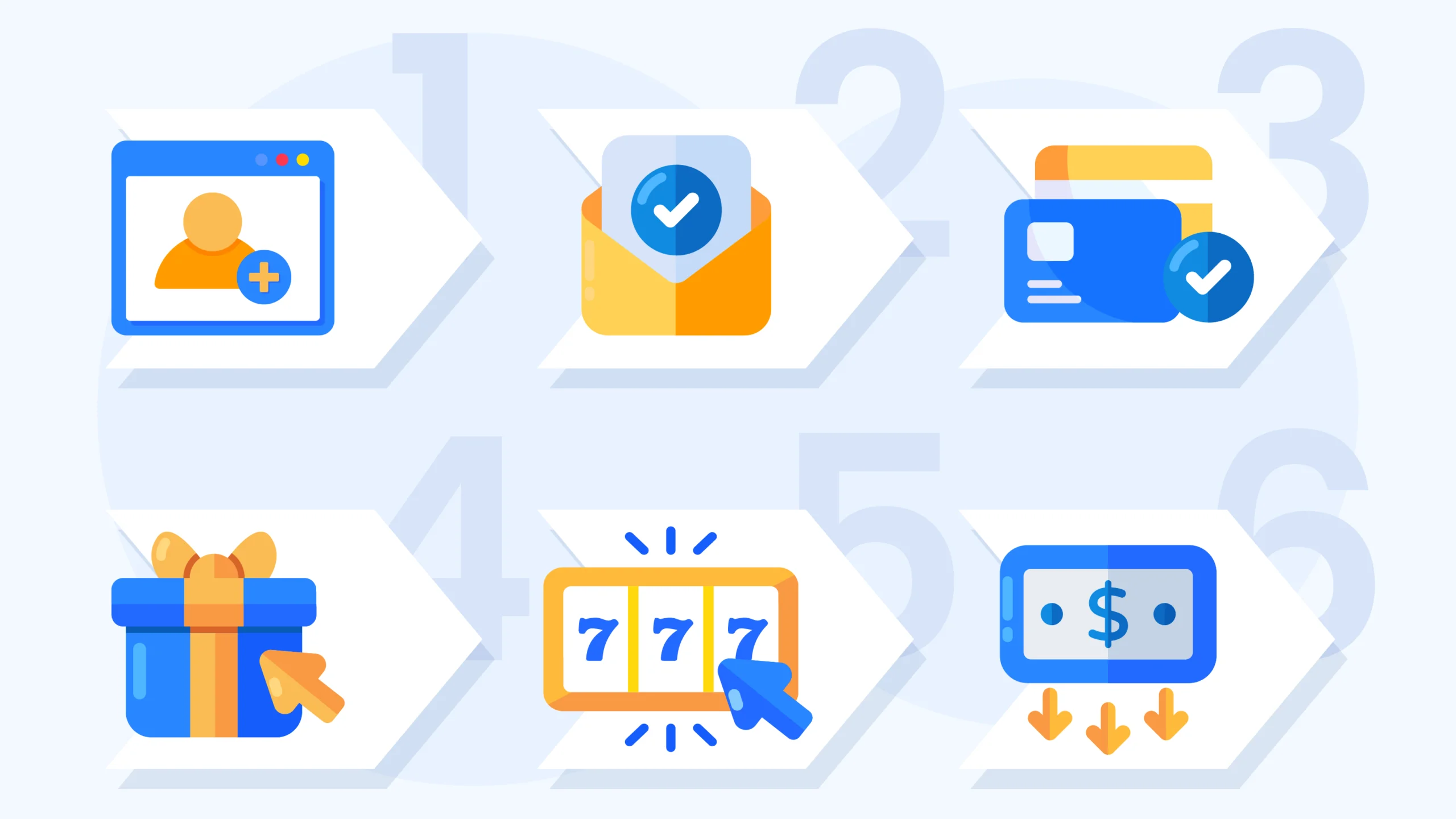 Infographic showing 6 steps to claim no deposit casino bonus Canada: registration, email verification, card verification, bonus activation, game selection, and withdrawal process