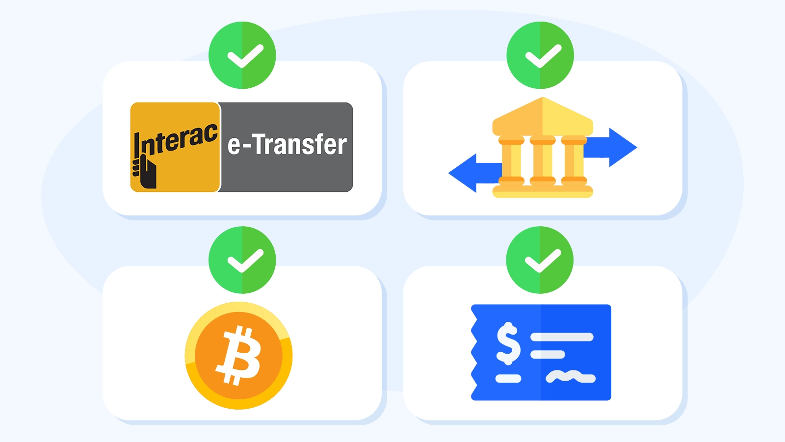 Best Visa alternatives for casino withdrawals in Canada: Bitcoin, Bank Wire, Checks, and Interac e-Transfer options diplayed in image