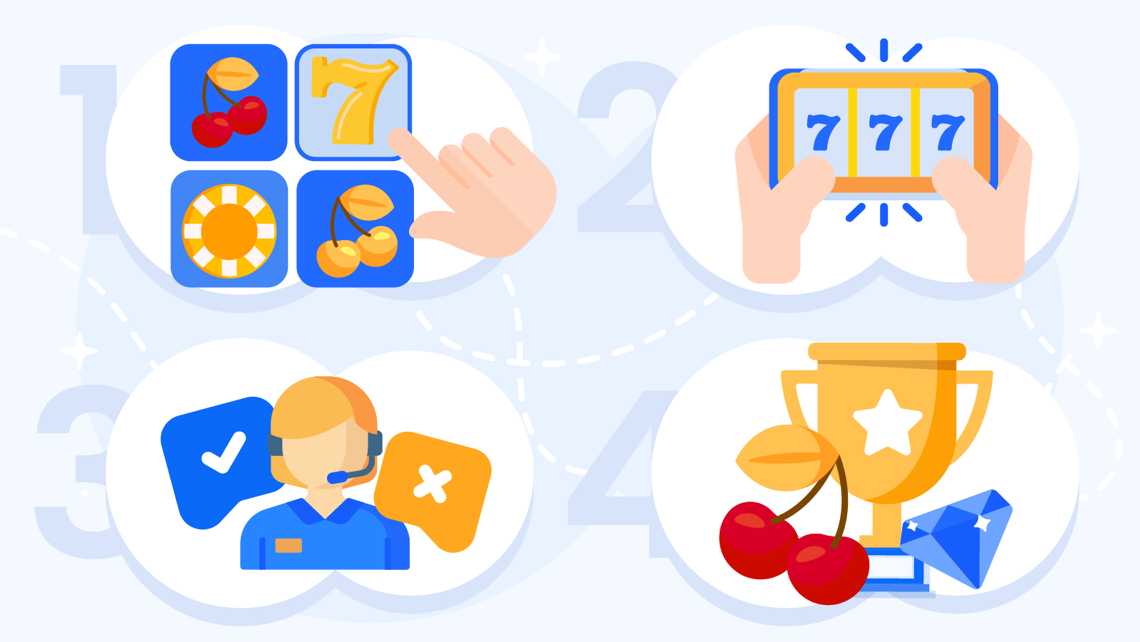 Step-by-step infographic showing strategy for testing four different C$5 deposit casinos for C$20 total investment
