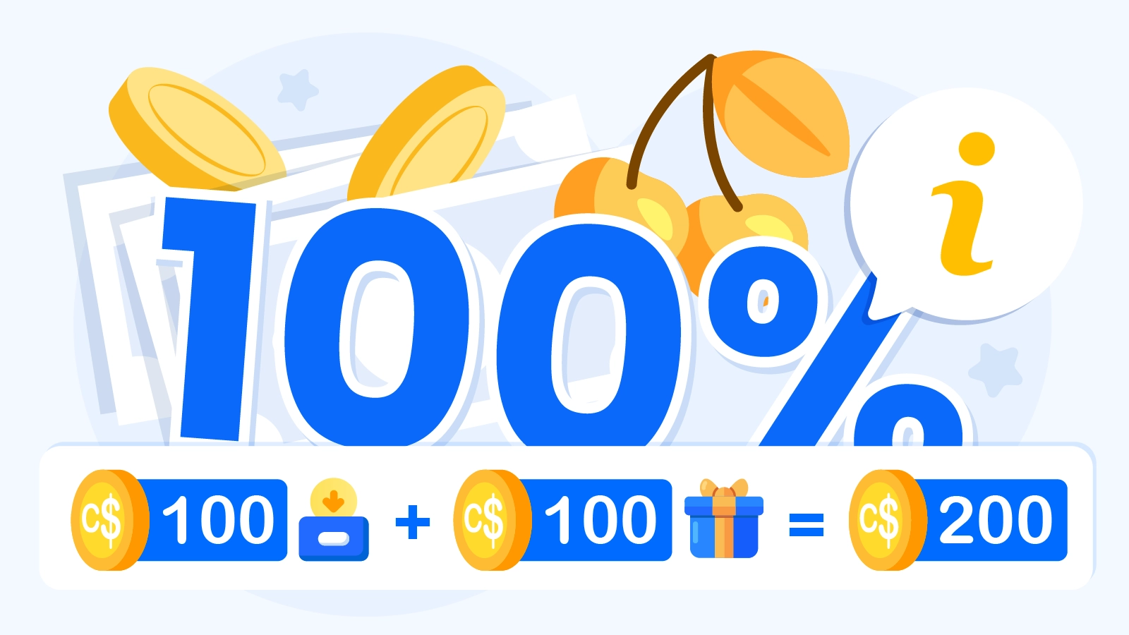 Infographic showing 100% casino bonus calculation with $100 deposit becoming $200 total bankroll at Canadian online casinos