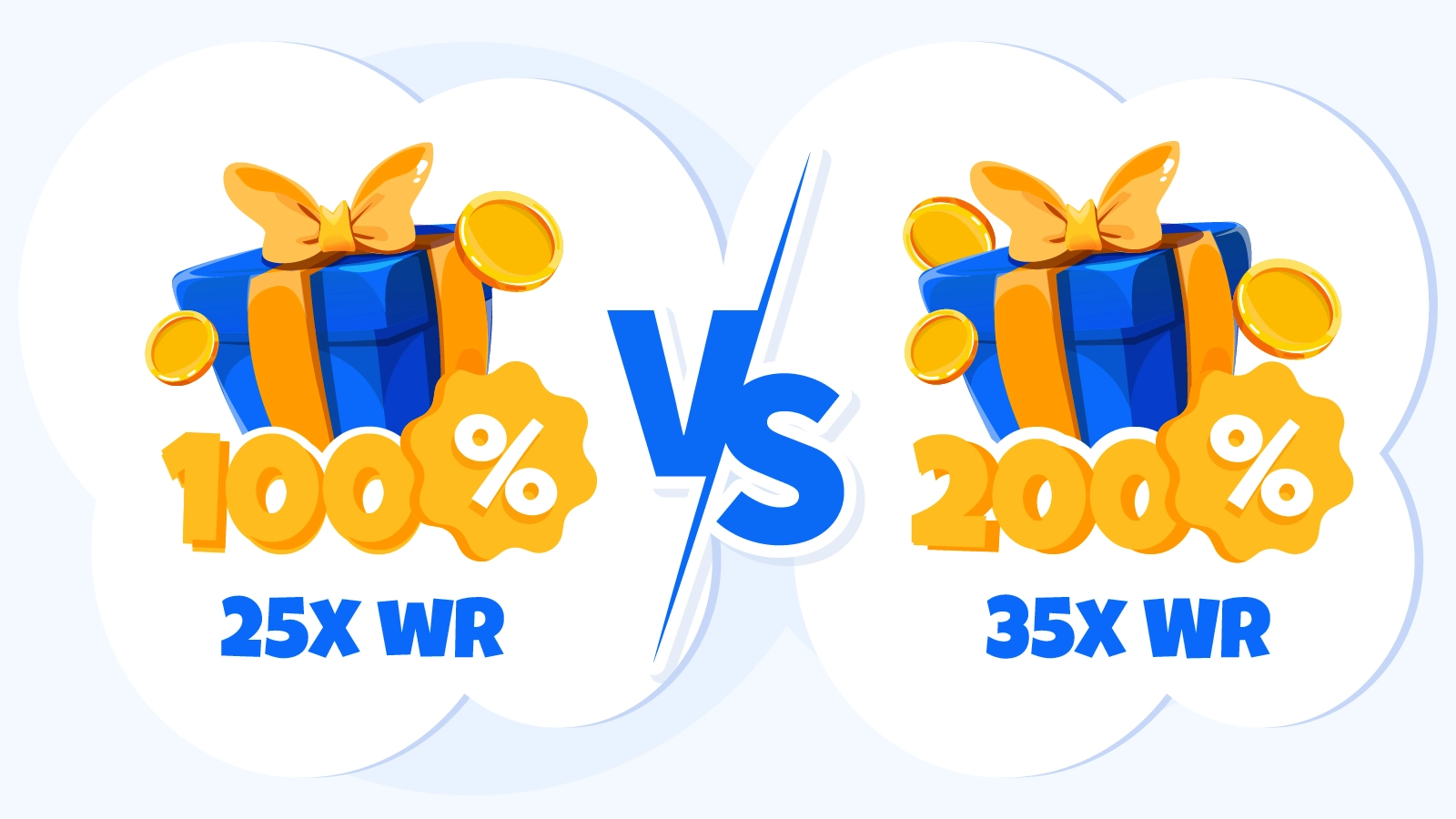 Expected value comparison chart showing 100 percent bonus with 25x wagering versus 200 percent bonus with 35x wagering at Canadian casinos