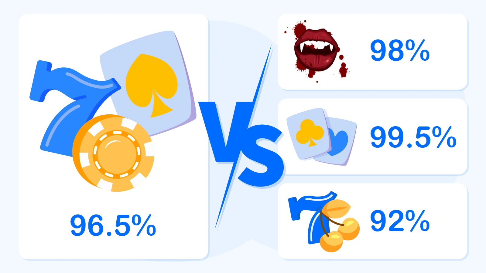Comparison chart showing the difference between casino-wide average RTP and individual game RTP percentages.