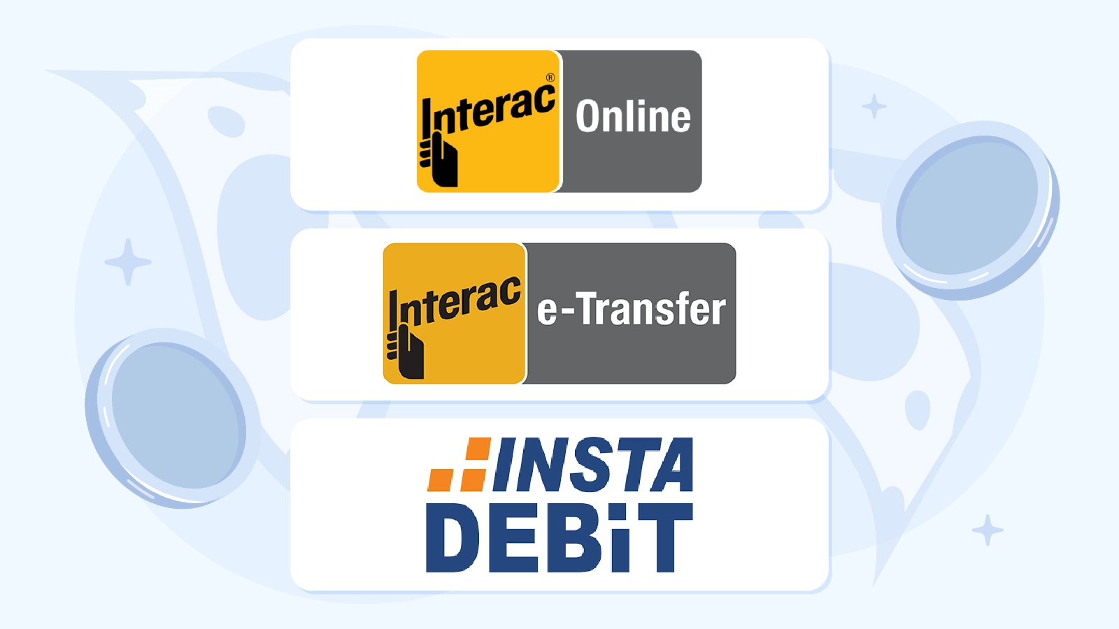Step-by-step process diagram showing how Canadian players use Interac Online and e-Transfer for instant casino deposits through major banks like TD, RBC, and Scotiabank