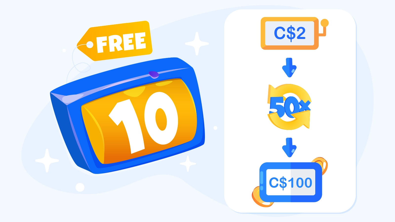 Value breakdown infographic showing 10 free spins Canada bonus worth C$1 total, with spin value at C$0.10 each and realistic winning expectations from C$0 to C$5