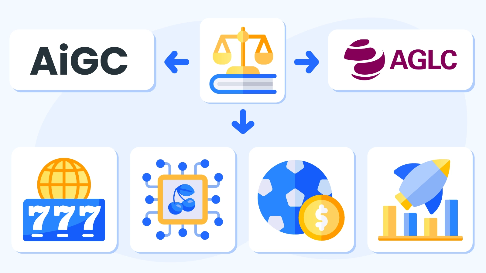 How Alberta's Regulatory Framework Works