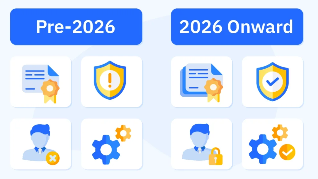What Changes for Alberta Players