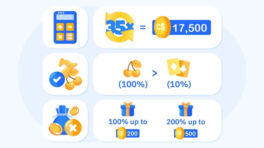 Welcome Bonuses: How to Evaluate Match Structure