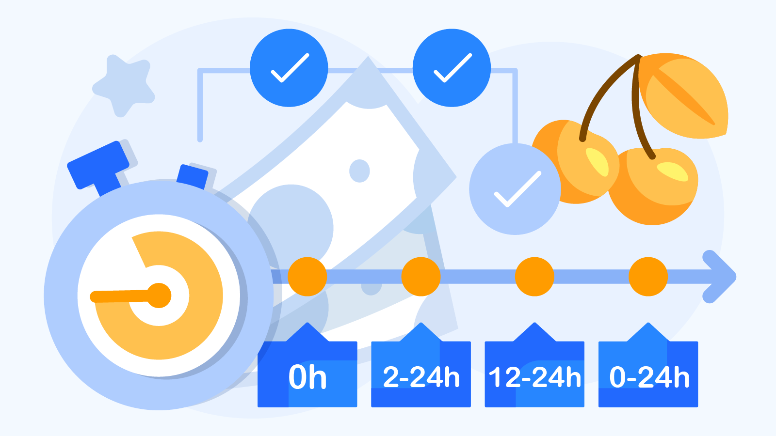 Timeline infographic explaining casino withdrawal pending period stages from request to bank processing showing 24-48 hour breakdown for Canadian players
