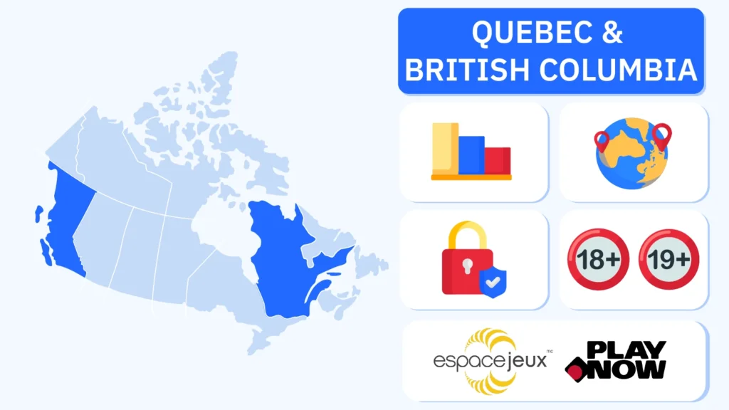 Model 2: Provincial Monopoly (Quebec & British Columbia)