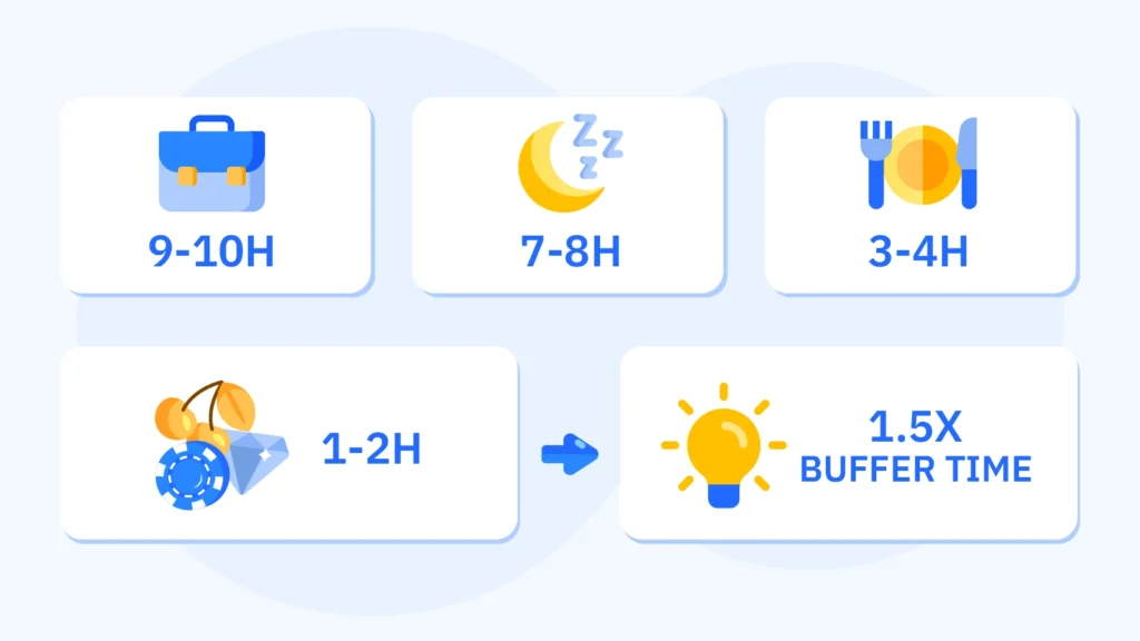 How to Assess Your Real Available Time