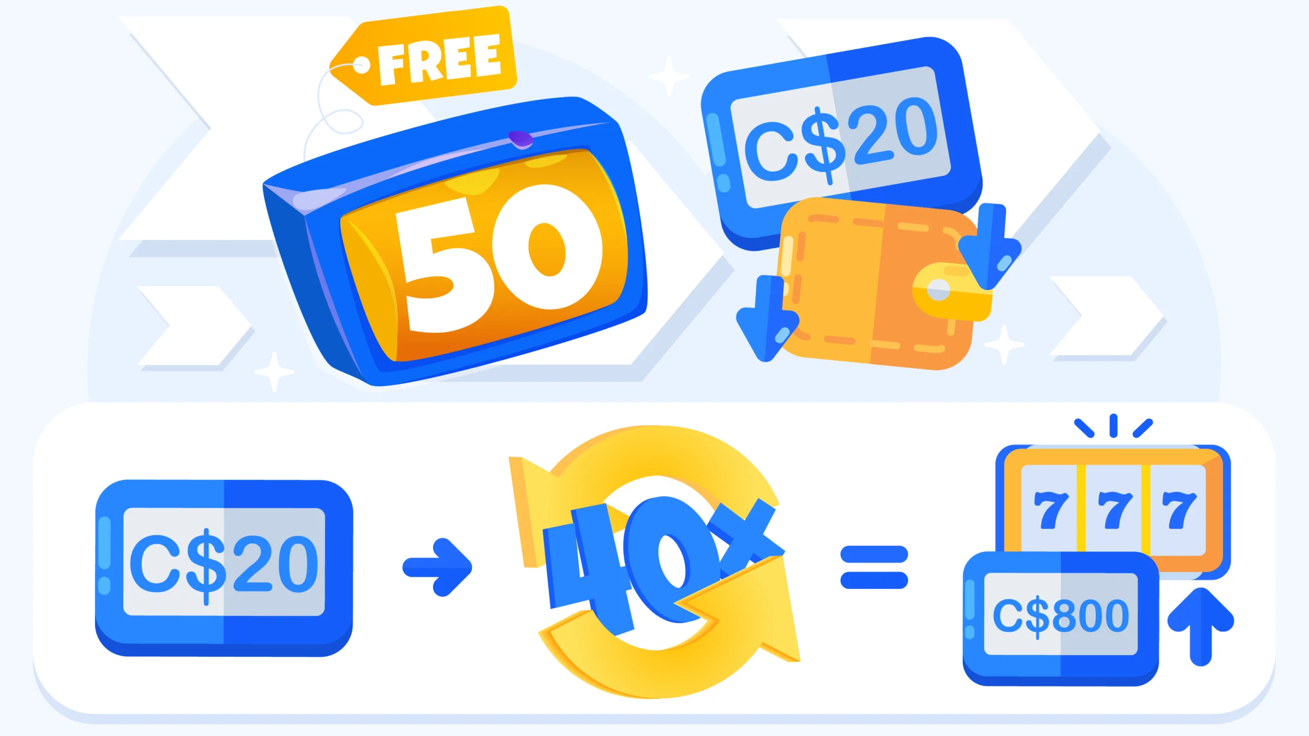 Step-by-step visual guide showing wagering calculation for 50 free spins Canada: C$20 win × 40x = C$800 playthrough requirement with time estimate