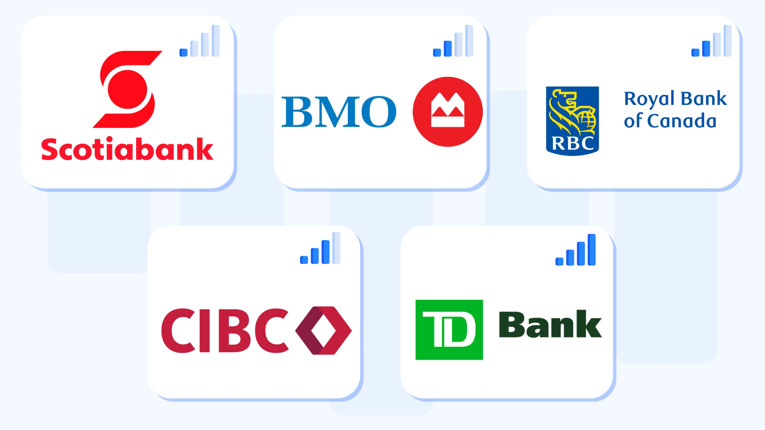 Chart comparing casino deposit success rates at Canadian banks including Scotiabank, BMO, RBC, CIBC, and TD based on CasinoAlpha payment tests