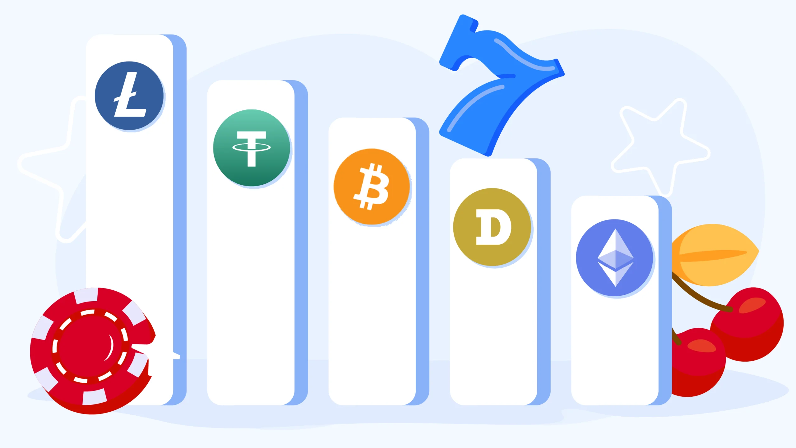 Decision matrix ranking Litecoin, Tether, Bitcoin, Dogecoin, and Ethereum for Canadian crypto casino use based on withdrawal speed, transaction fees, price volatility, and casino acceptance rates