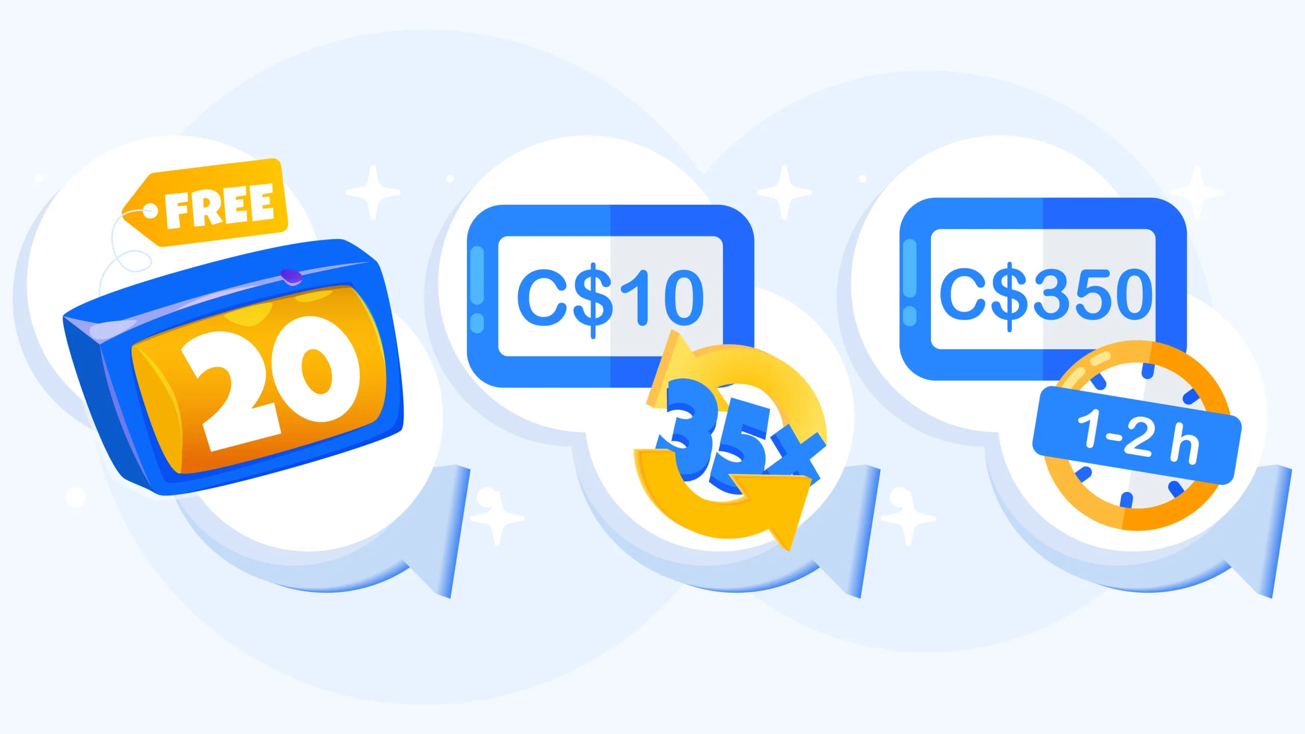 Step-by-step visual showing 20 free spins canada winnings of C$10 multiplied by 35x wagering equals C$350 playthrough requirement with timeline showing 1-2 hours and 350 spins needed at C$1 per spin