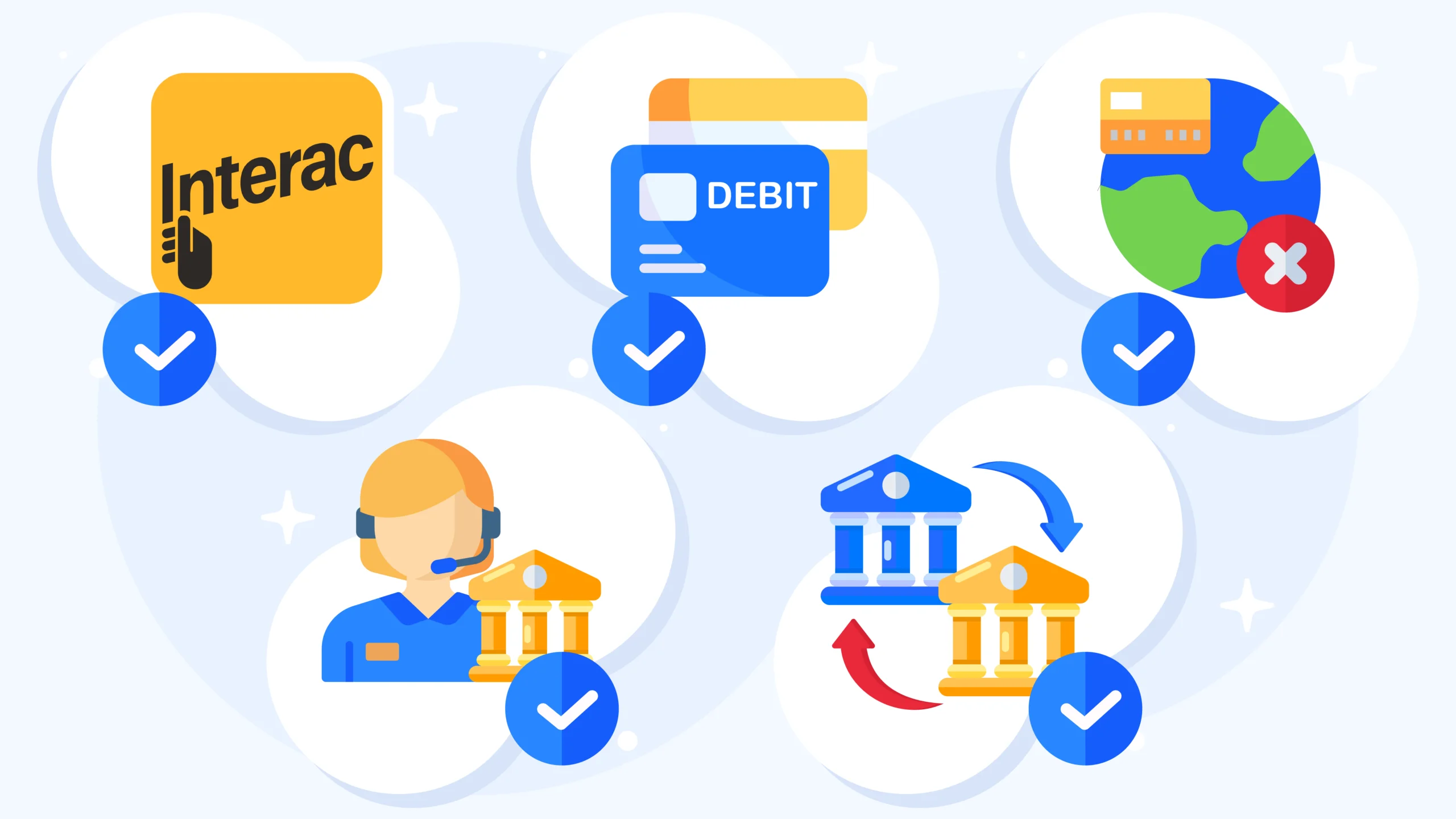 Guide explaining how to avoid casino deposit blocks in Canada using Interac e-Transfer, debit cards, enabling international transactions, or switching banks.