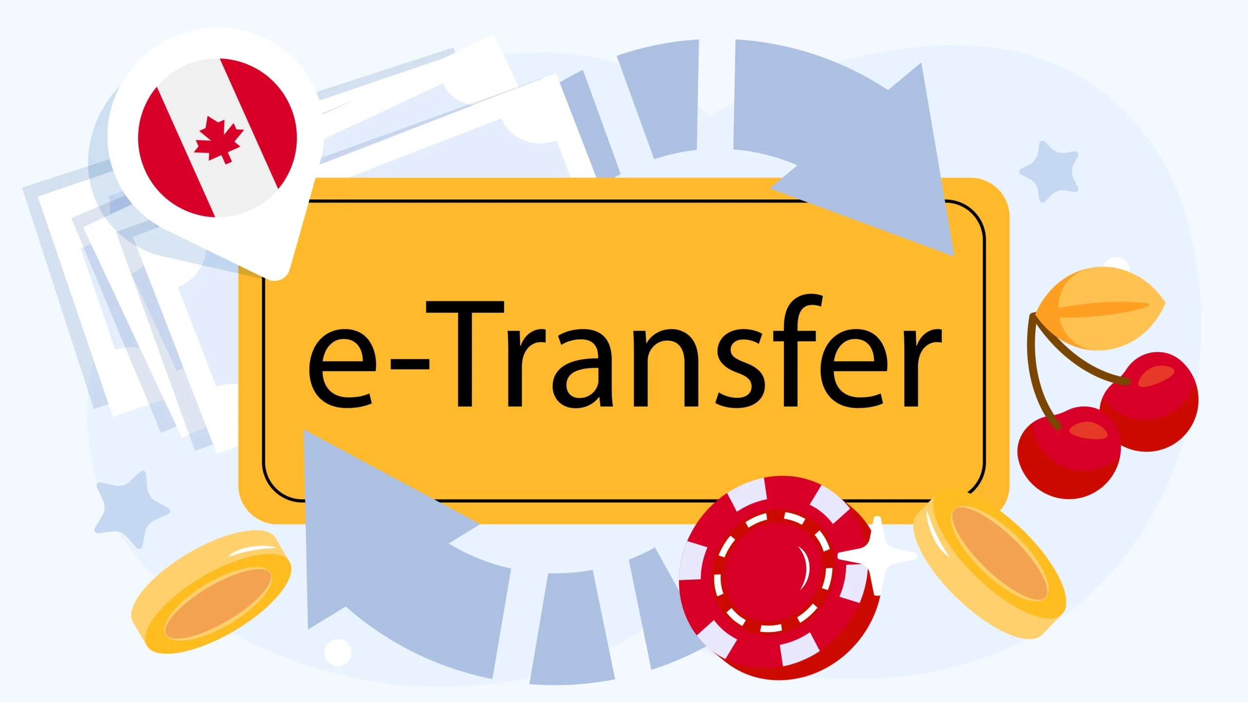 Step-by-step flowchart showing Interac e-Transfer process for Canadian casino deposits taking 2-5 minutes and withdrawals taking 24-72 hours with pending periods and auto-deposit options