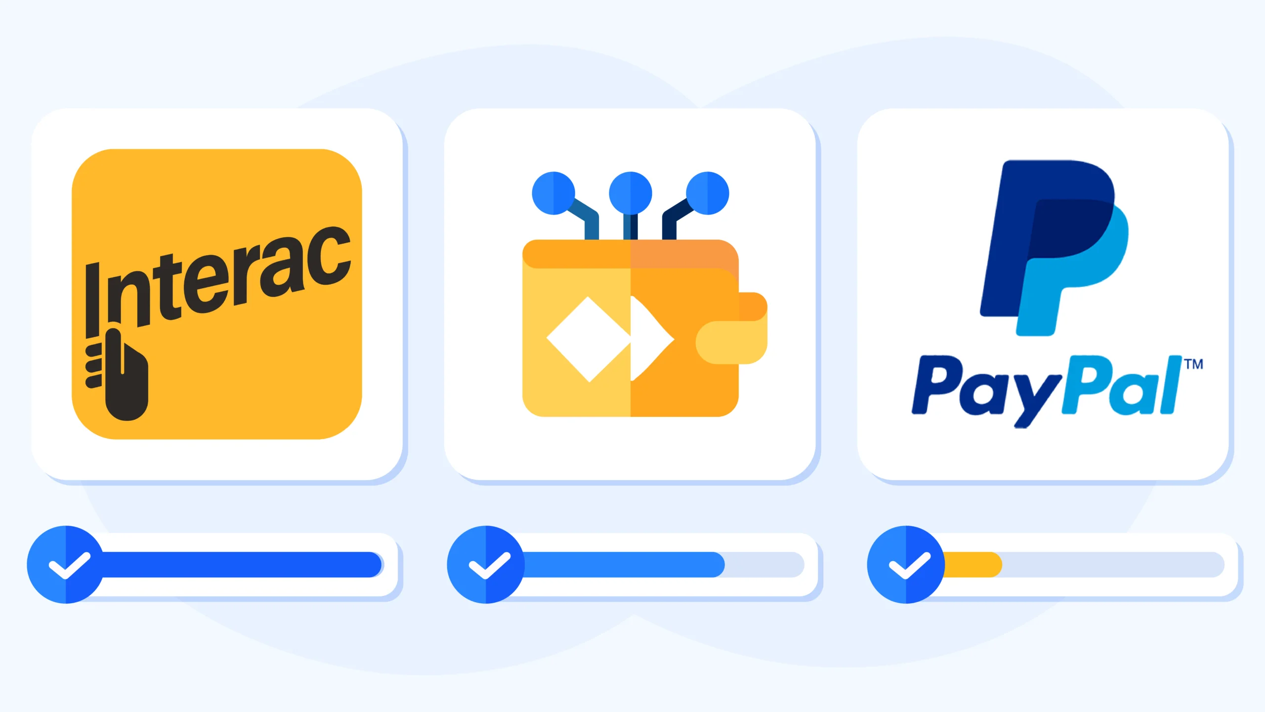 Bar chart comparing payment method acceptance at Canadian casinos showing Interac accepted at 95%+ of sites, e-Transfer at 70-80%, and PayPal at only 10-12% due to strict licensing requirements for Kahnawake and Curaçao casinos