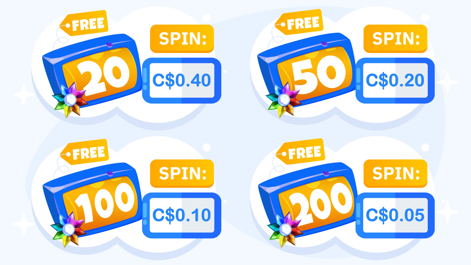 Two-section infographic exposing Starburst free spins casino tactics in Canada: top section shows 25 spins at C$0.40, 50 spins at C$0.20, 100 spins at C$0.10, and 200 spins at C$0.05 all equalling the same C$10 total value with spin value undisclosed until after deposit, bottom section compares 24-hour validity forcing high bets with only 5–8% wagering completion rate versus 30-day validity allowing steady low-medium stakes play with 15–20% completion rate