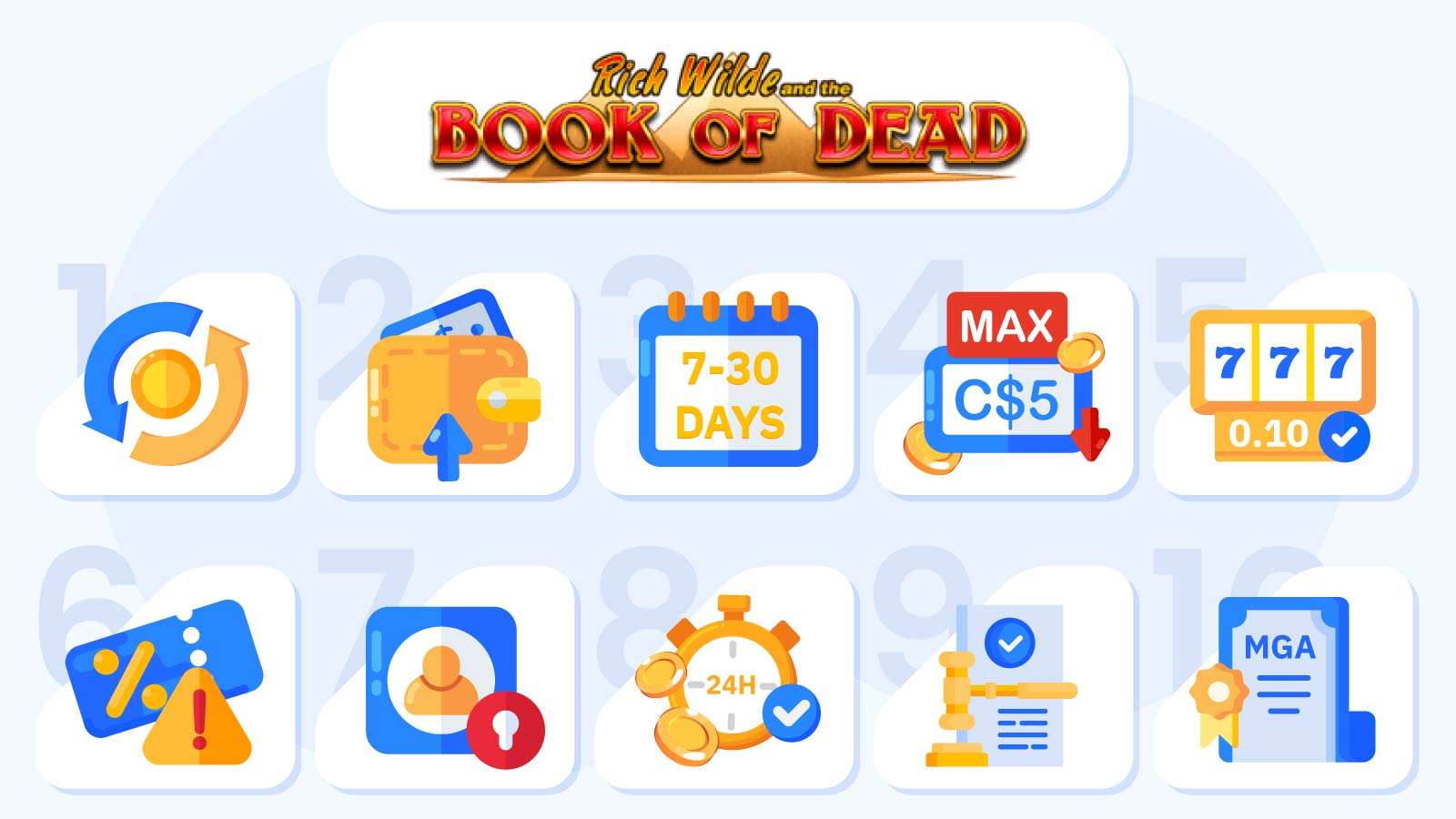 Ten-point evaluation checklist for selecting Book of Dead free spins offers in Canada: wagering requirements 35x–50x with lower preferred, cashout limits C$50–C$100 with no limit preferred, 30-day validity preferred over 7-day, C$5 max bet rules with forfeiture warning, C$0.10 spin value standard, hidden bonus code red flags, KYC delay red flags beyond 48 hours, 24-hour payout processing preferred, Kahnawake and Ontario licensing prioritised, and MGA offshore licensing accepted, tested by two independent reviewers using conservative and aggressive strategies