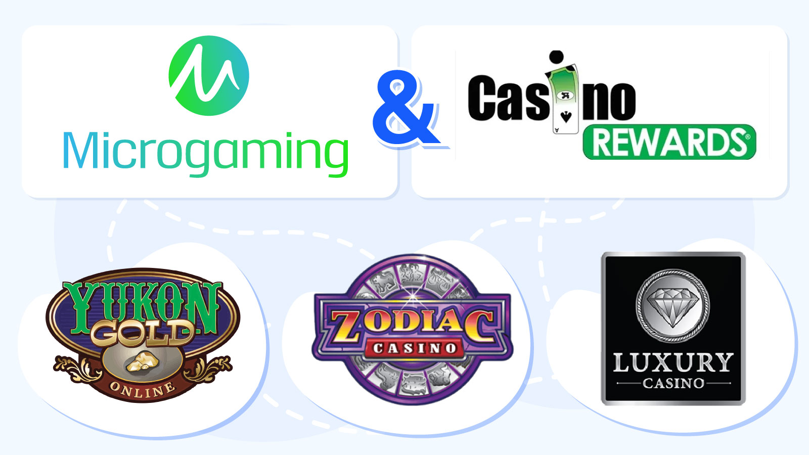 Casino Rewards Group and Microgaming exclusive partnership diagram showing interconnected Canadian online casinos including Yukon Gold, Zodiac Casino and Luxury Casino