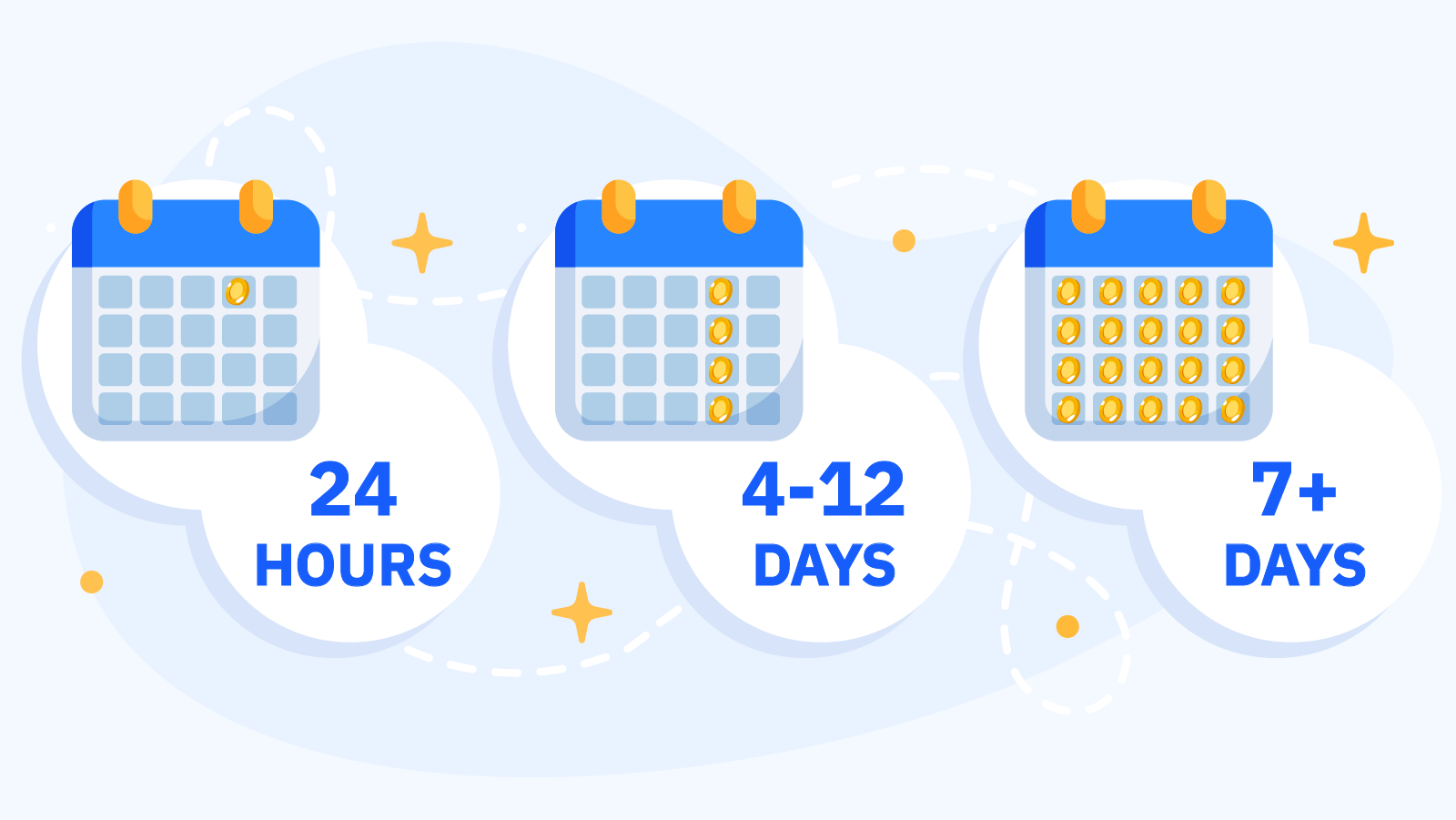 Visual timeline comparing daily, weekly, and monthly cashback crediting schedules, highlighting deposit pressure windows and showing when players actually receive their cashback funds versus when losses occur