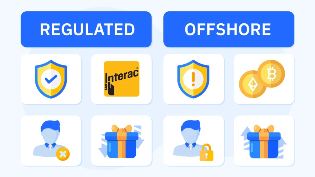 What Changes for Ontario Players: Regulated vs Offshore