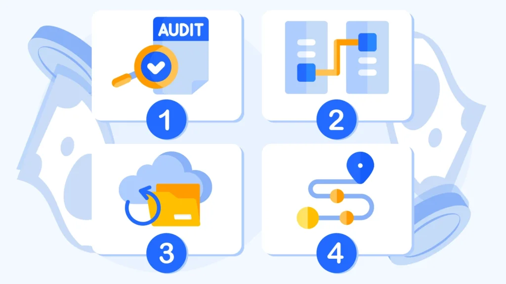 Practical Action Plan