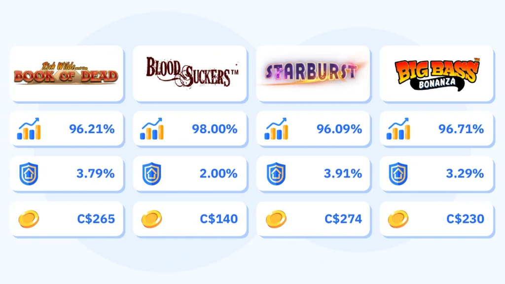 4. The Math Behind Bonus Costs (Expected Loss + Time)