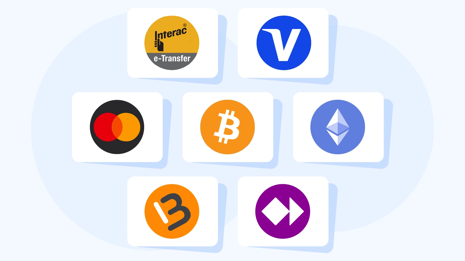 Grid of payment method logos including Interac e-Transfer, Visa, Mastercard, Bitcoin, Ethereum, MuchBetter and Skrill accepted at C$10 deposit casinos in Canada