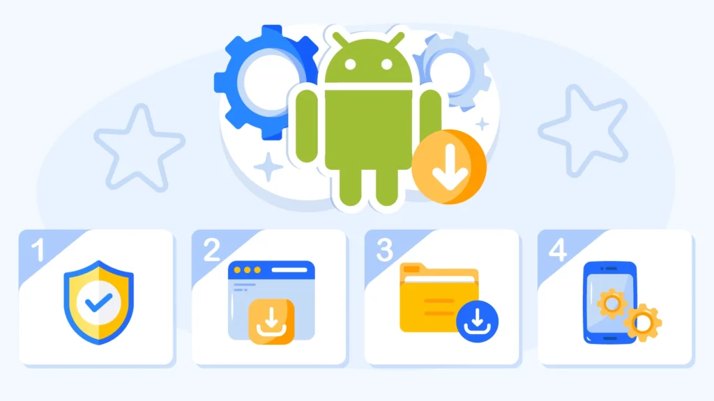 Dual-track flowchart showing Android casino APK sideloading with four installation steps including enabling unknown sources downloading from SSL-encrypted official site setting permissions to allow storage and notifications while denying contacts alongside four security checks including SHA-256 hash matching 50 to 200 MB file size verification antivirus scanning and official domain-only downloading for Canadian players