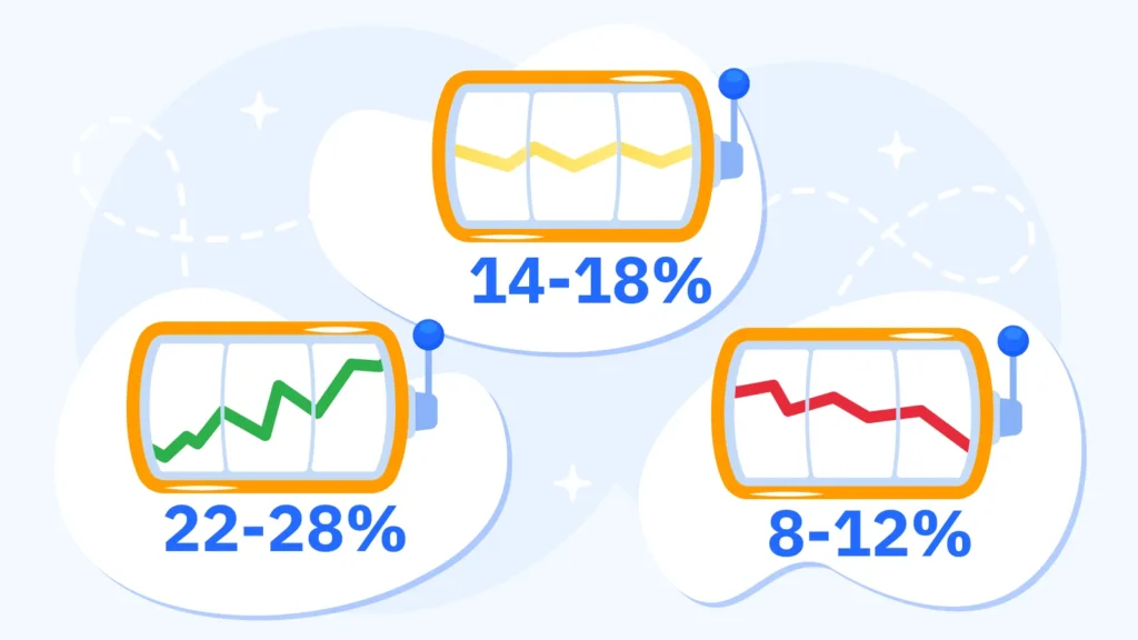Three-column volatility comparison for Microgaming free spins cashout odds in Canada: low volatility slots offer 22–28% cashout probability with stable playthrough, medium volatility offers 14–18% with mixed payouts, and high volatility including Mega Moolah at 88.12% base RTP offers only 8–12%, with RTP cost per 100 spins ranging from C$10–C$14 for low RTP progressives to C$2–C$6 for high RTP slots, and optimal slot selection shifting probability from 8% to 28%