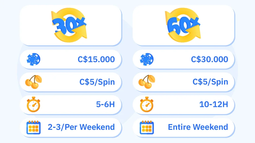 The Hidden Wagering Trap: 60x vs 30x Reality