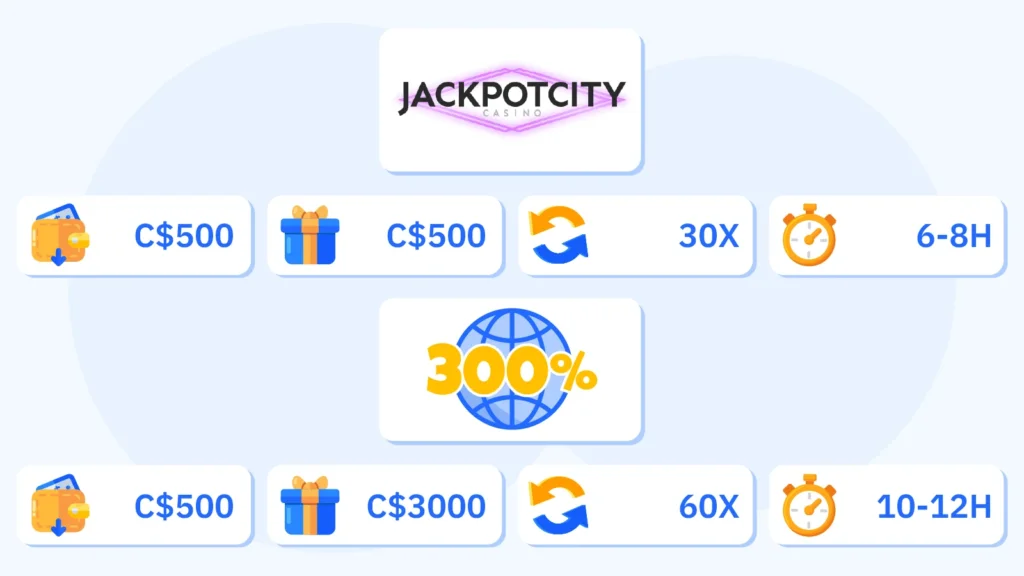 Expected Value: What Bonuses Are Actually Worth