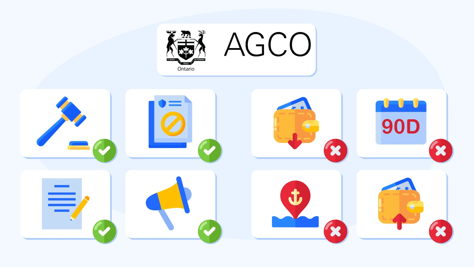 What AGCO Can and Cannot Do for You