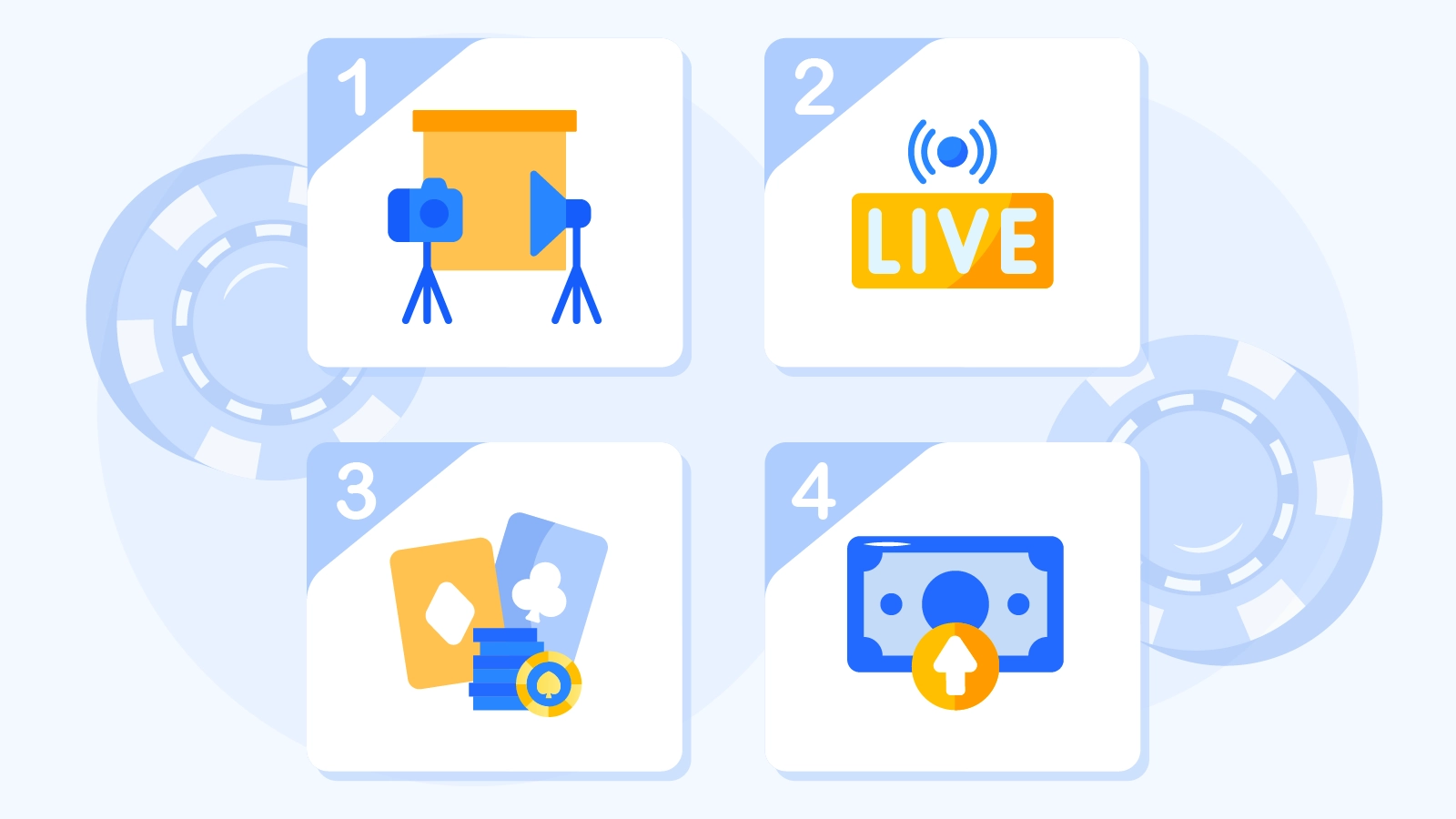 Diagram showing how live dealer casino Canada games work with HD camera setup, streaming technology, and betting interface for Canadian players
