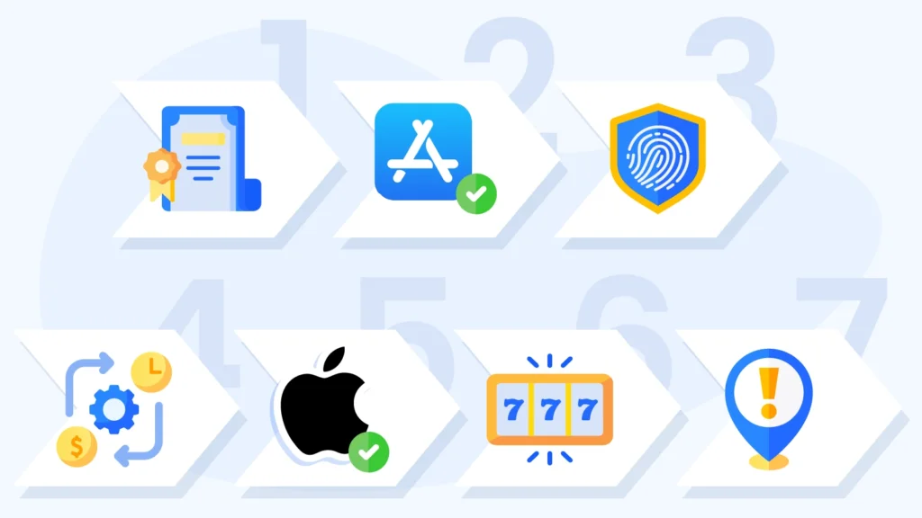 Infographic showing CasinoAlpha Canada's 7-step iPhone casino review process including regulatory compliance, App Store verification, biometric security, payment processing, iOS compatibility, game performance, and provincial awareness testing for Canadian players
