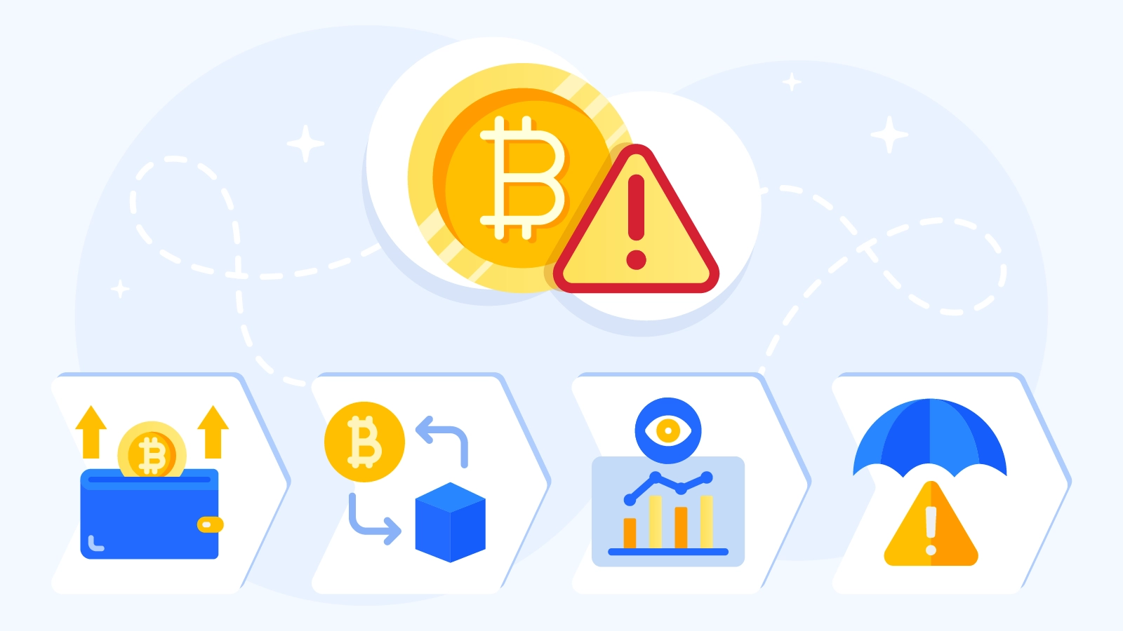 FINTRAC compliance flowchart showing blockchain analysis hurdles for casinos