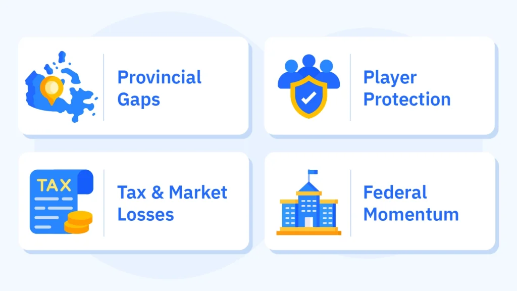 Infographic presenting key evidence points supporting the inevitability of federal gambling regulation, including state-level inconsistencies, consumer protection gaps, tax revenue concerns, and bipartisan congressional interest