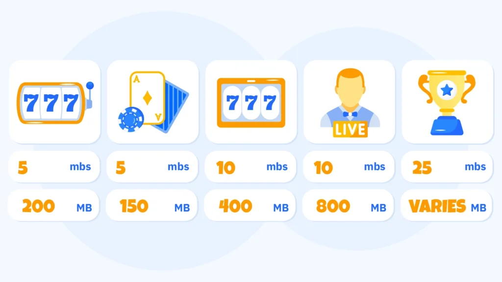 Instant play casino bandwidth consumption chart showing standard RNG slots at 5 Mbps minimum and 200 MB per hour, RNG blackjack roulette at 150 MB per hour, HD video slots at 10 Mbps and 400 MB per hour, live dealer baccarat HD at 10 Mbps and 800 MB per hour, and multi-table tournaments requiring 25 Mbps, with rural Canada impact showing 40 hours of live baccarat consuming 32 GB against 100 GB monthly caps causing 15 to 60 dollar overage fees while downloaded clients save 180 to 720 dollars annually