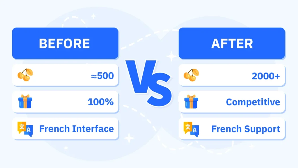 Split comparison graphic showing Quebec online casino options before regulation (Espacejeux monopoly with 500 games) versus after regulation (30-50 licensed operators with 2000+ games, competitive bonuses, and French-language support)