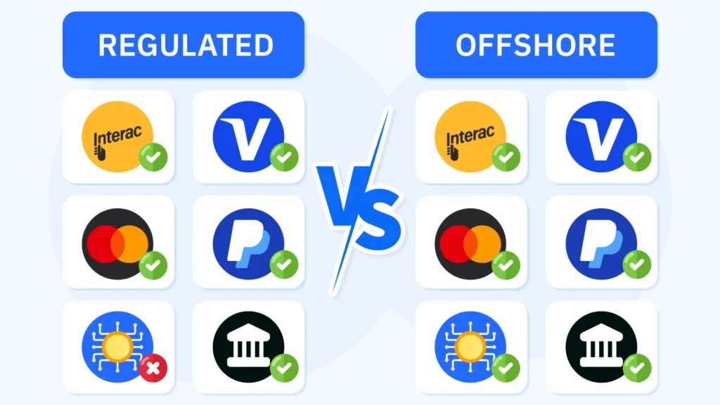Ontario casino payment methods comparison matrix showing Interac with instant deposits but 1 to 3 day withdrawals and minimal fees, Visa Mastercard with 2 to 5 percent foreign transaction fees costing 200 to 500 Canadian dollars per year for regular players, PayPal with minimal fees, cryptocurrency banned at all AGCO regulated Ontario casinos but available at offshore sites, and bank transfers with 10 to 25 dollar fees