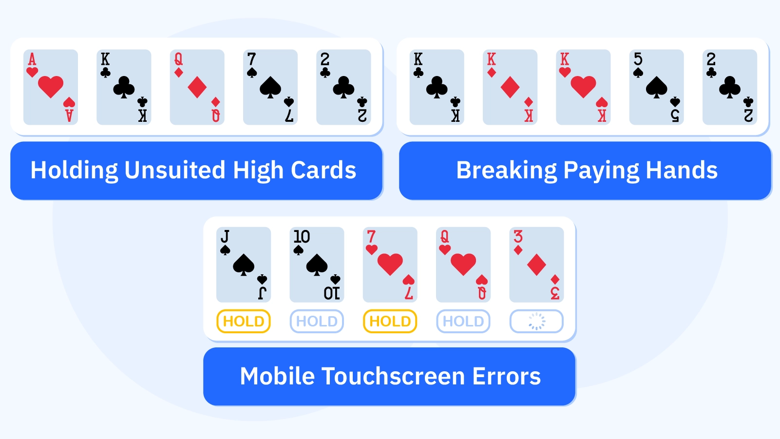 Video poker Canada strategy mistakes chart showing three common errors and their RTP impact including holding unsuited high cards, breaking paying hands, and mobile touchscreen errors