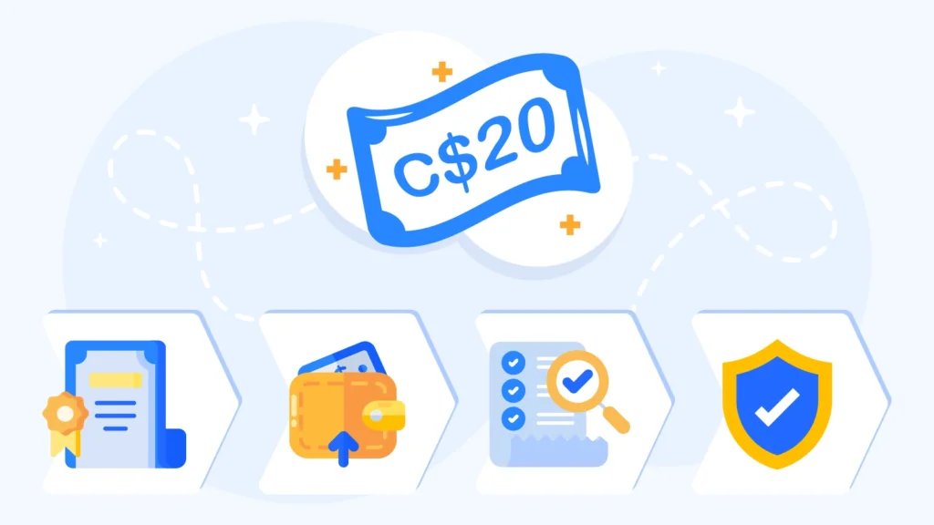﻿Infographic showing CasinoAlpha's 4-step verification process for reviewing C$20 no deposit bonuses in Canada, including licensing verification, withdrawal limit testing, wagering requirement analysis, and editorial integrity standards﻿