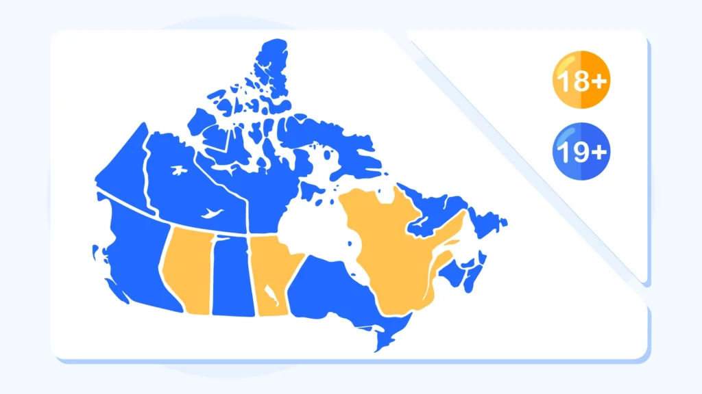 Stylized map of Canada highlighting legal gambling age by province, with Alberta, Manitoba and Quebec marked as 18+ in green and all other provinces marked as 19+ in blue, alongside an ID card icon with a verification checkmark