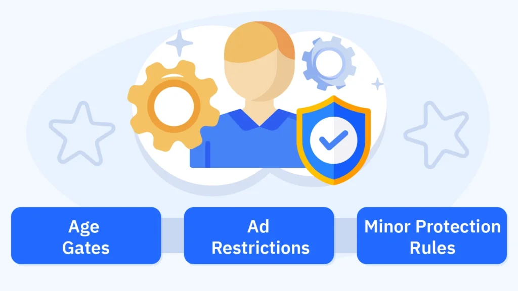 Educational infographic explaining why Canadian provinces enforce gambling age restrictions, showing brain development until age 25, youth vulnerability to gambling addiction, and provincial protection measures like advertising bans and mandatory age gates