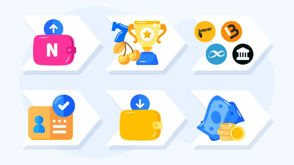 Step-by-step visual guide showing how to withdraw winnings from Neosurf casinos in Canada using alternative methods like e-wallets, Interac, MuchBetter, and MiFinity with processing time comparison flowchart