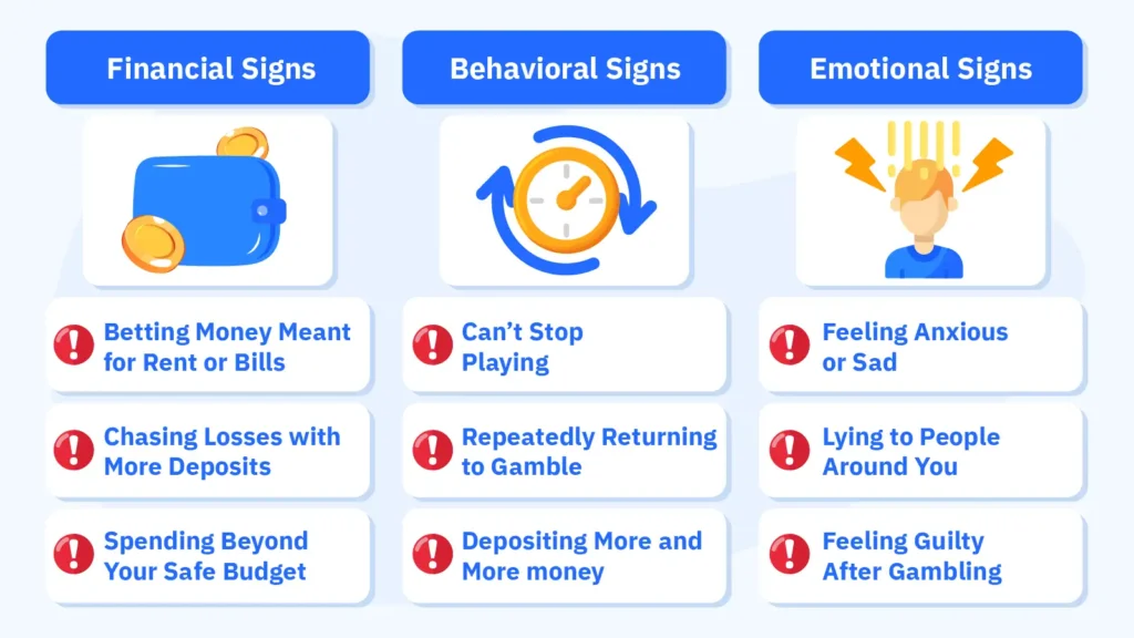Infographic listing the financial, behavioral, and emotional warning signs of problem gambling