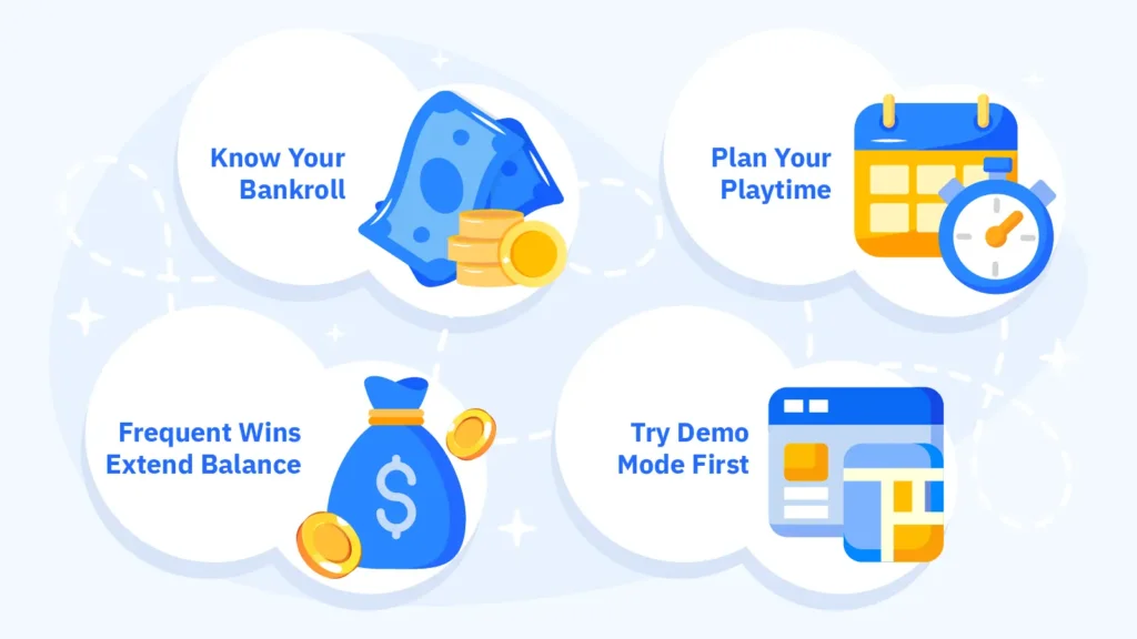 Guide infographic showing how to choose an online slot based on bankroll size, hit frequency, and playing style